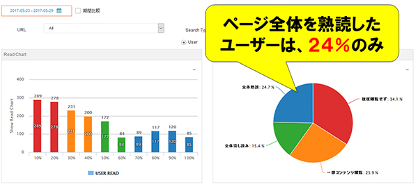 流入元別の熟読率をレポート