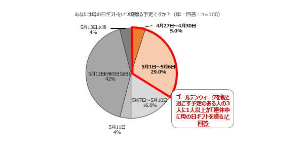 ゴールデンウィーク 帰省