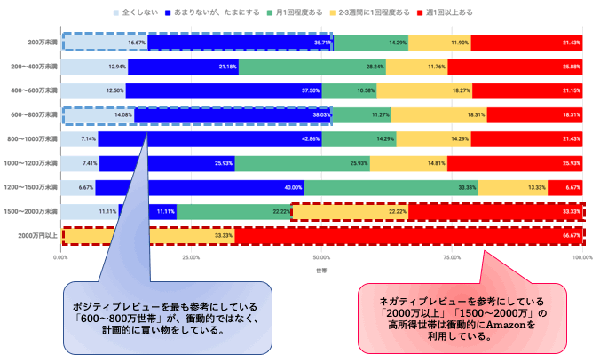 デジタルショッパー総合研究所資料