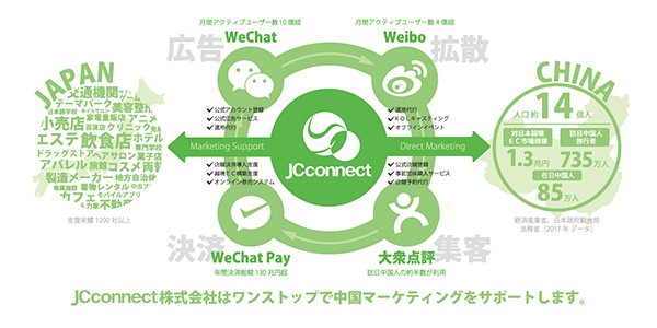 JC Connect