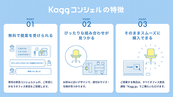 「Kagg.jp」がオフィス家具のOLコーディネート