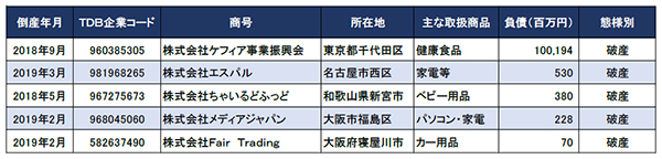 帝国データバング資料