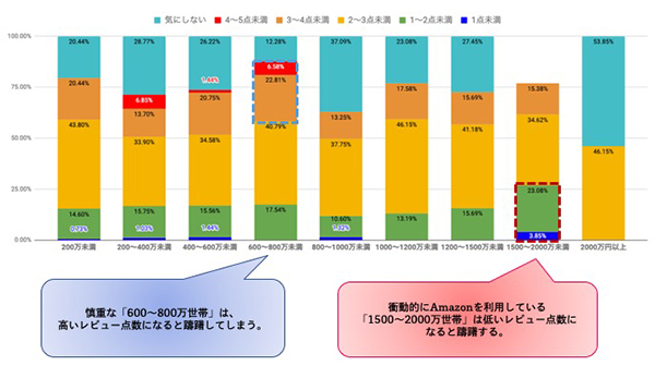 デジタルショッパー総合研究所資料