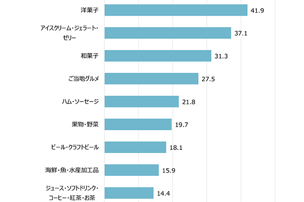 Ｐｏｎｔａいましる