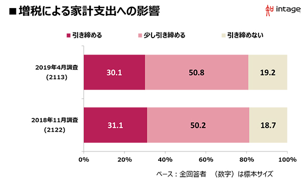 インテージ調査