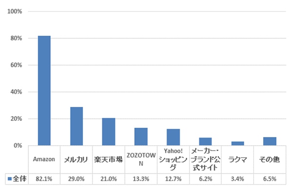 ネオマーケティング