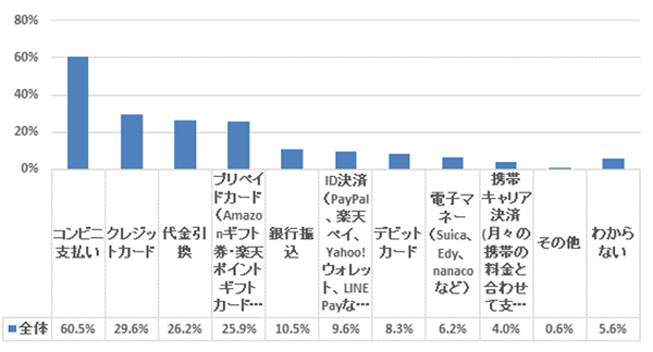 ネオマーケティング