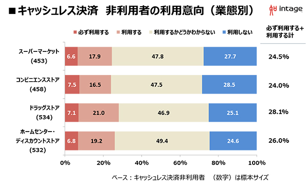 インテージ調査