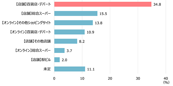 Ｐｏｎｔａいましる