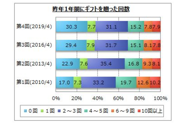 マイボイスコム