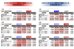 デジタルショッパー総合研究所資料