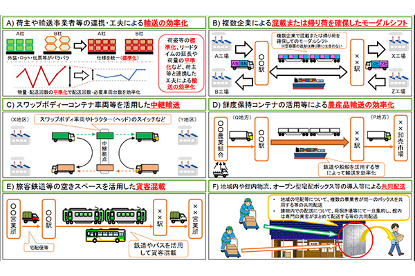 国交省共同物流取りまとめ