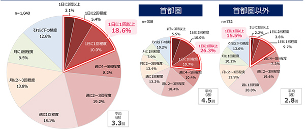 博報堂