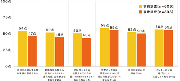 ナスタ調査