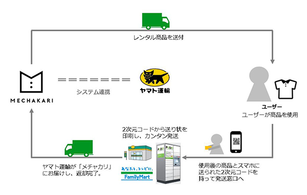 ヤマト運輸とメチャカリが配送連携