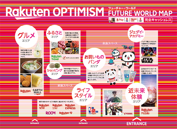 Rakuten Optimism 2019