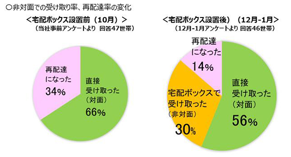 パナソニック　ライフソリューションズ