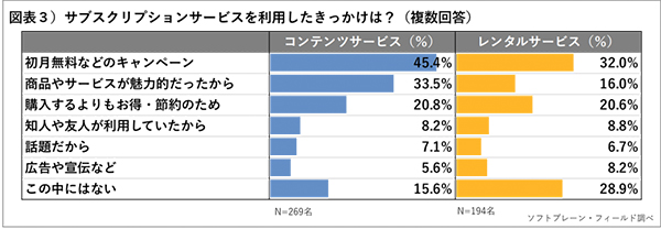 ソフトブレーンサブスク調査