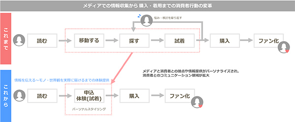 エアクロと雑誌がコラボ