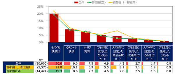 博報堂