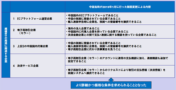 JPがUGXで中国越境EC