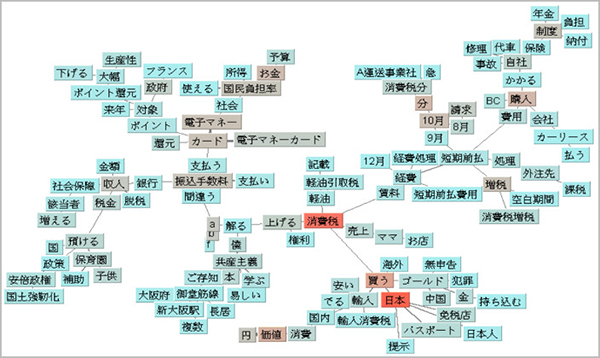 オウケイウェイヴ総研調査