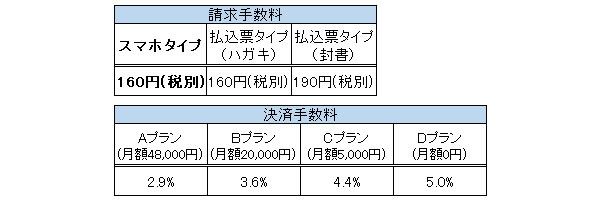 クロネコ後払いにペーパレス後払い