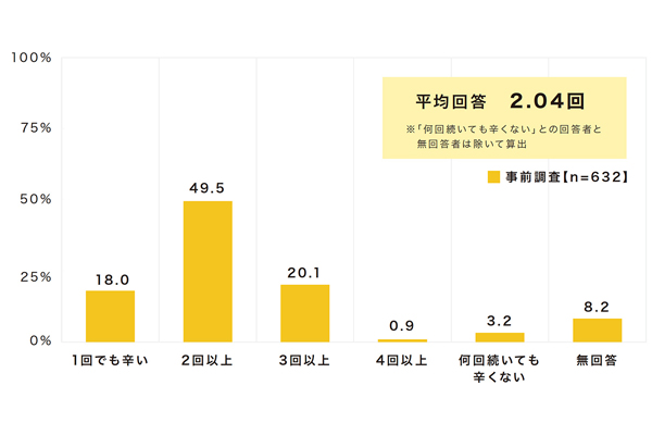 ナスタ調査