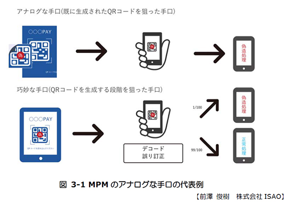 フィッシングレポート２０１９