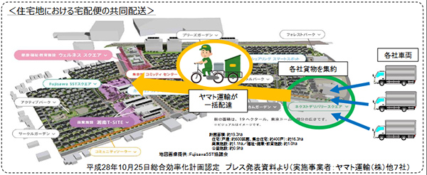 国交省共同物流取りまとめ