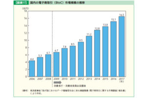 消費者白書