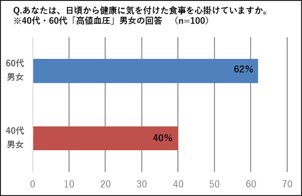 ファンケル調査