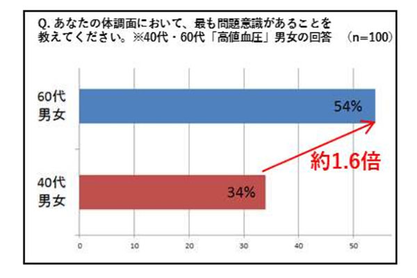 ファンケル調査