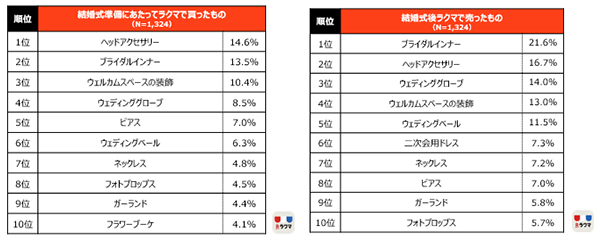 ラクマ