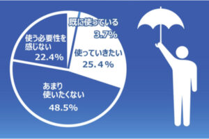 LUXA調査