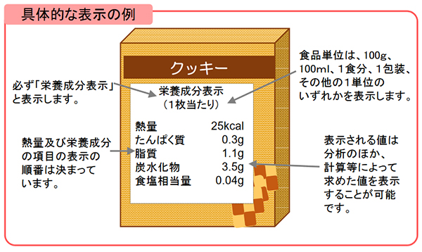 消費者庁