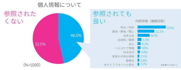 電通・アドビ調査