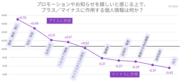 電通・アドビ調査