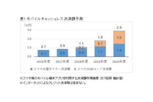 ICT総研