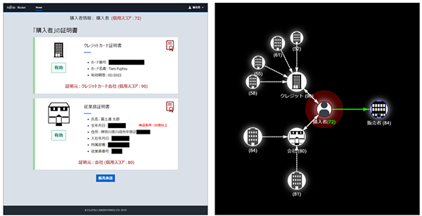 富士通研究所