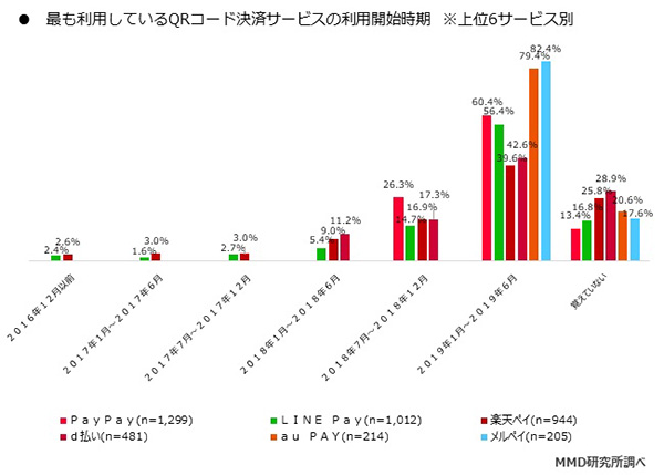 QRコード決済調査