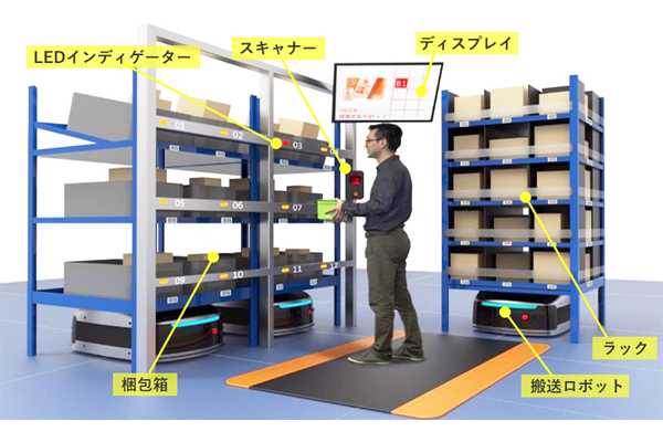 佐川グローバルロジスティクス