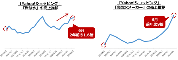 Yahoo!ショッピング