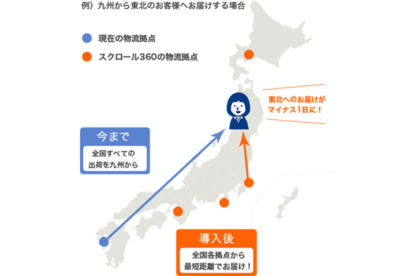 スクロール360が「分散出荷サービス」