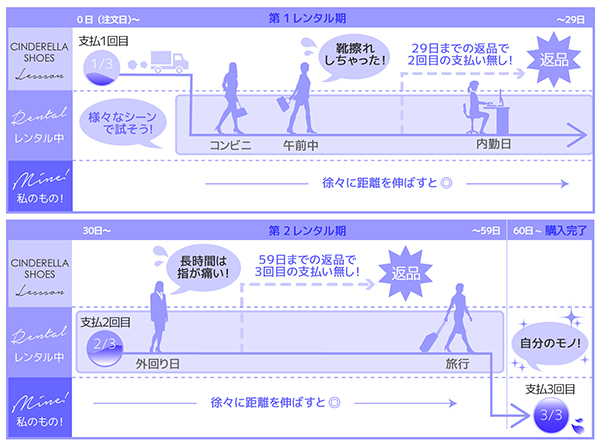 シンデレラ