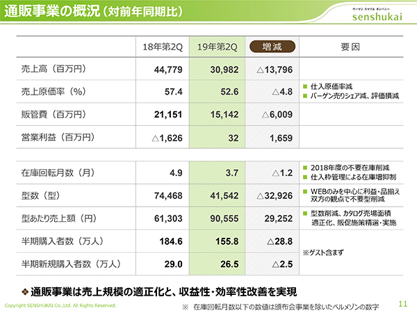 千趣会決算