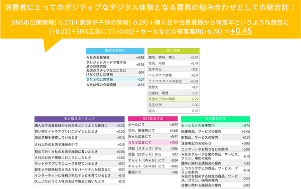 電通・アドビ調査