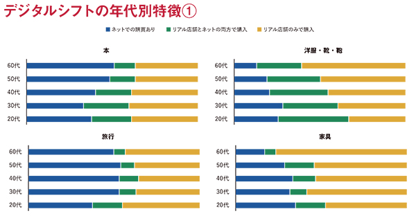 デジタルシフト調査レポート