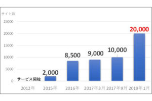 かっこがシェアNo1
