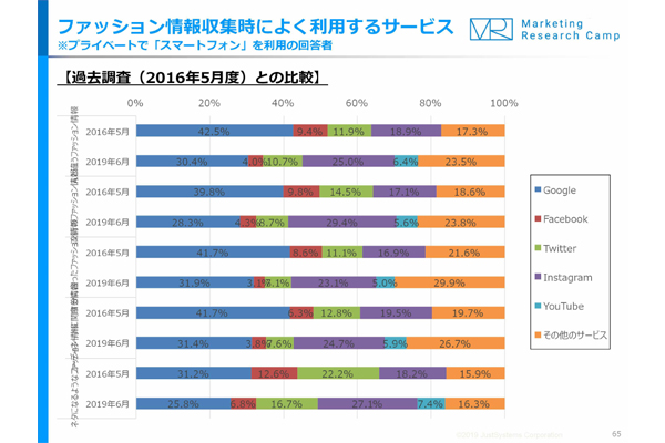 ジャストシステム調査